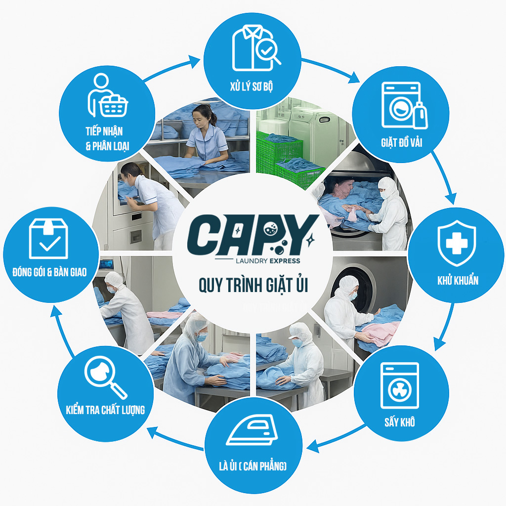 Quy trình giặt sấy bệnh viện - Phòng Khám