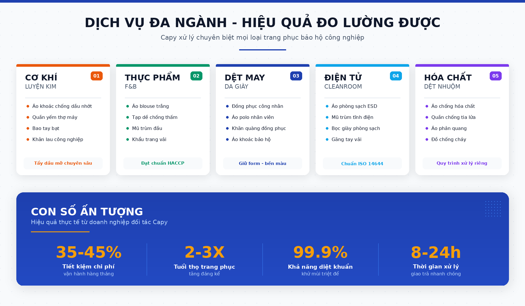 Hình 3: Các loại trang phục bảo hộ Capy xử lý và những lợi ích định lượng