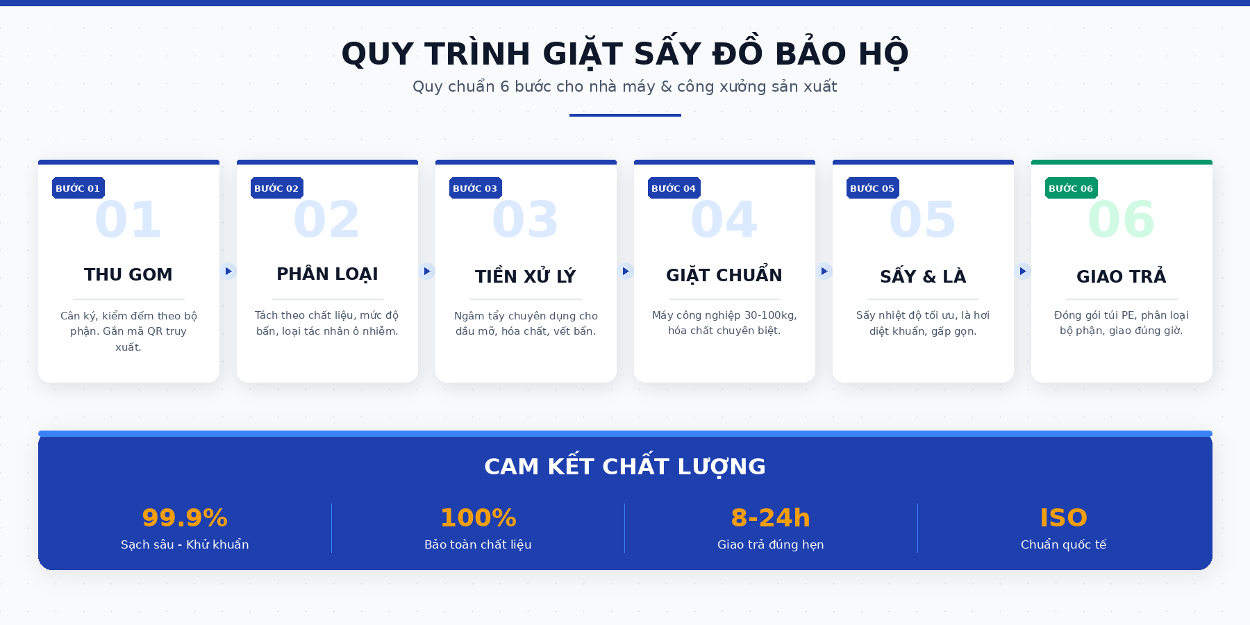 Quy trình giặt sấy chuẩn 6 bước