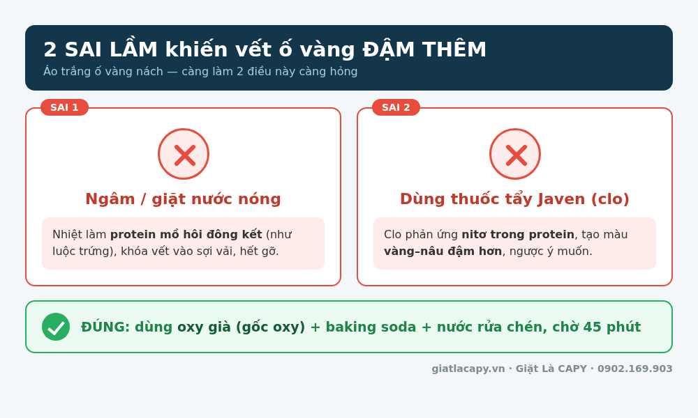 2 sai lầm khi tẩy ố vàng nách áo: nước nóng và Javen